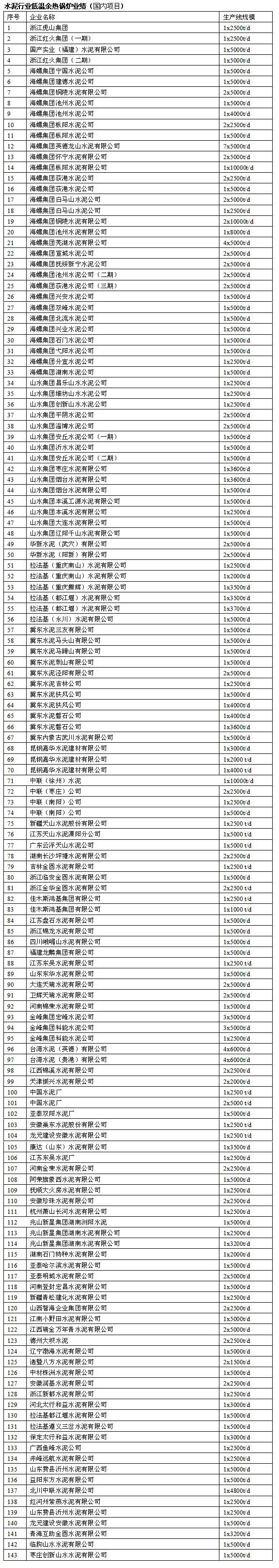 余熱鍋爐