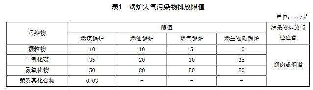 河南省新建鍋爐大氣污染物排放限值