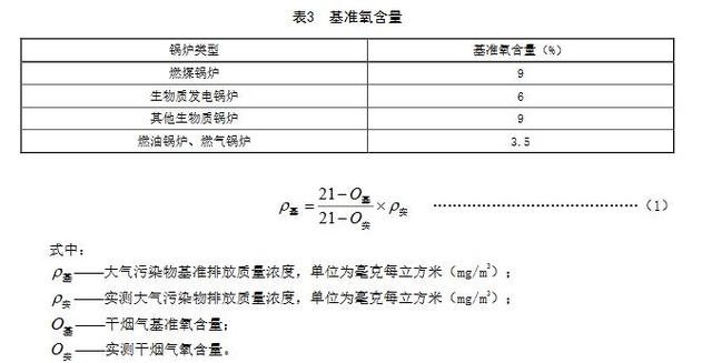 基準氧含量